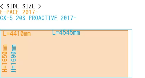 #E-PACE 2017- + CX-5 20S PROACTIVE 2017-